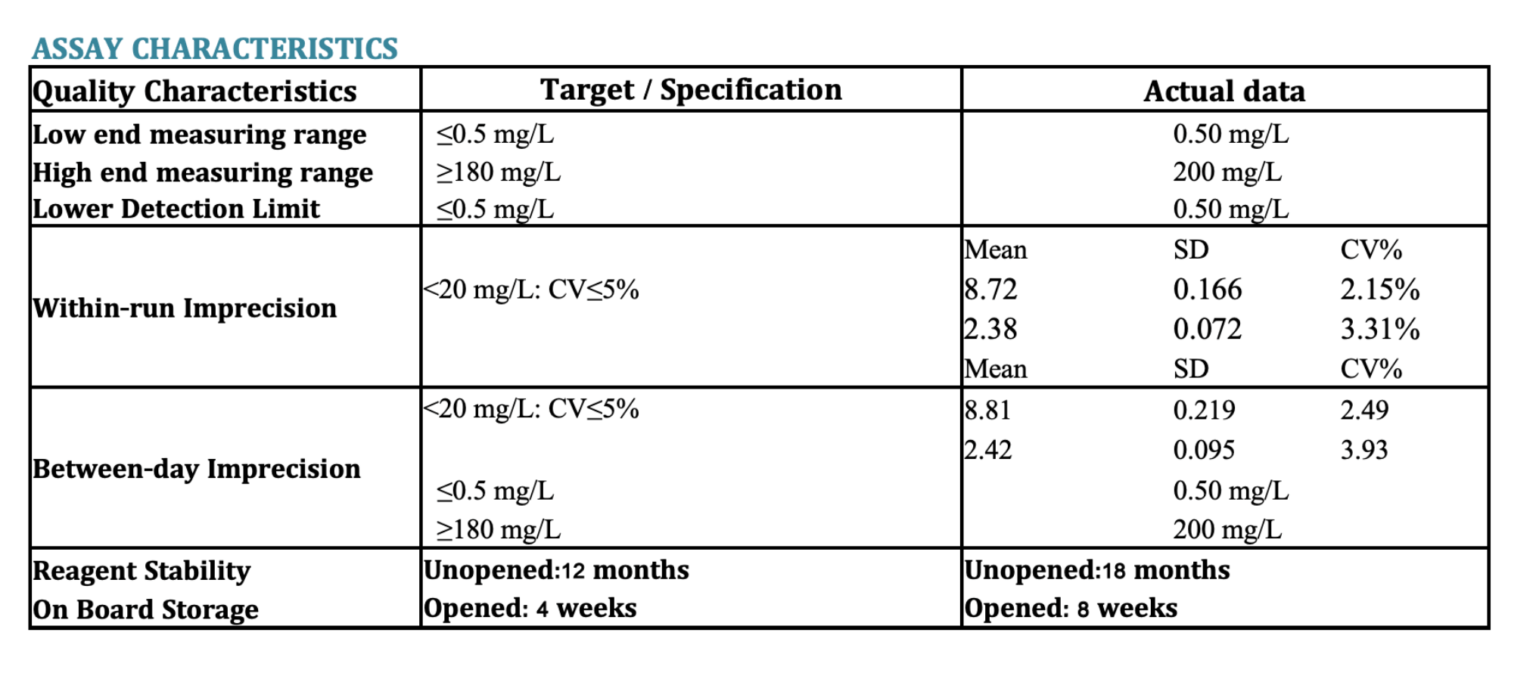 Microalbumin Turbidimetric Immunoassay Kit 1000 tests www