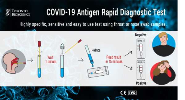 COVID-19 Ag Detection Kit (Colloidal Gold Immunochromatography) [Box of 20 tests]