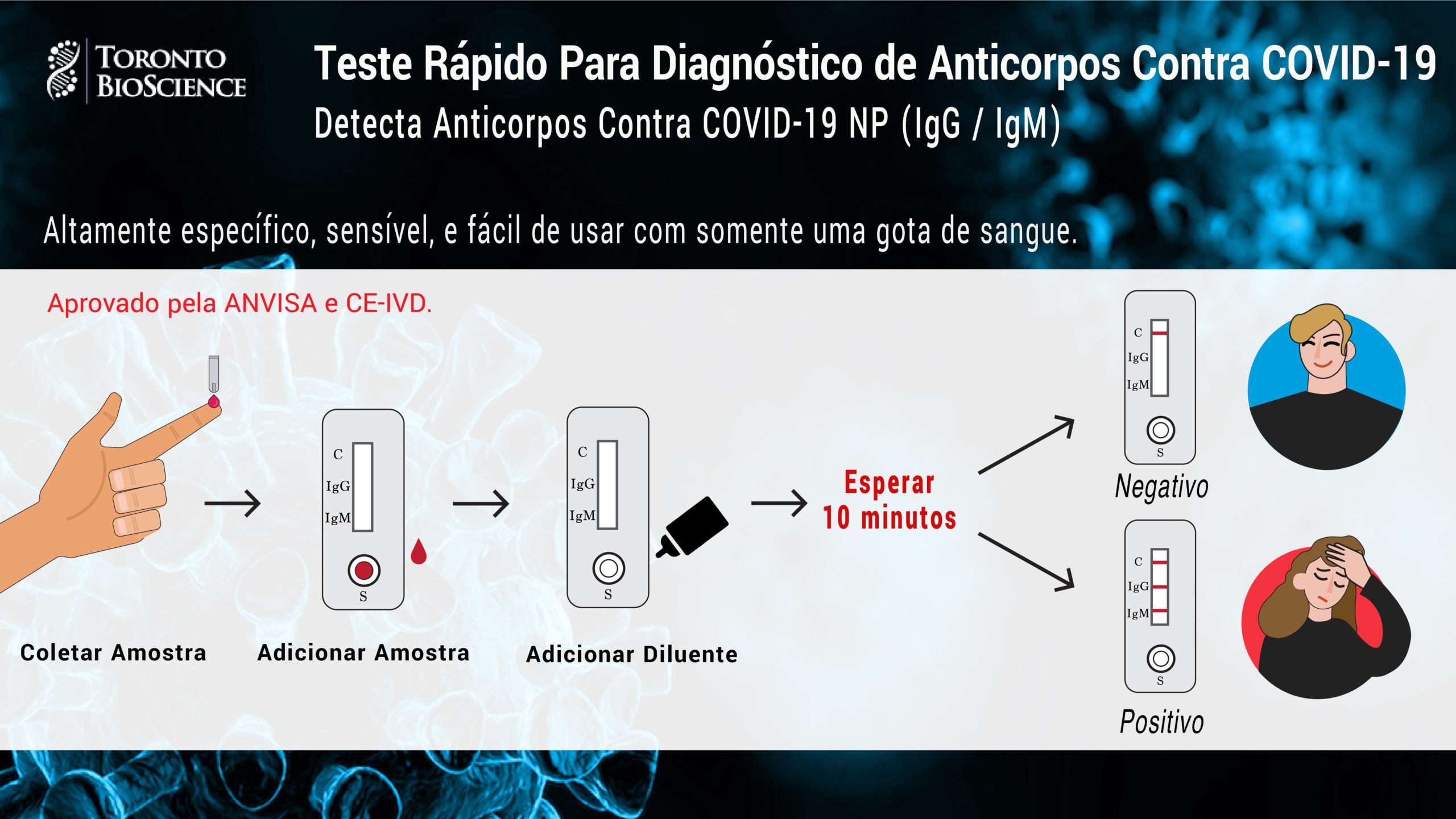 Antibody test_POR