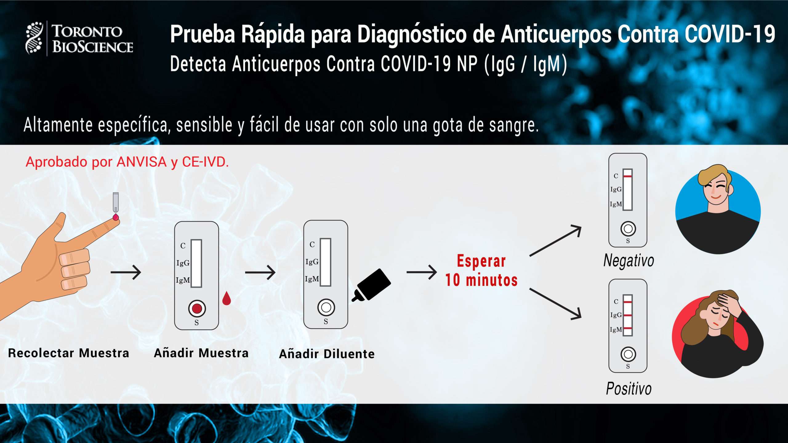 Antibody test_SPA